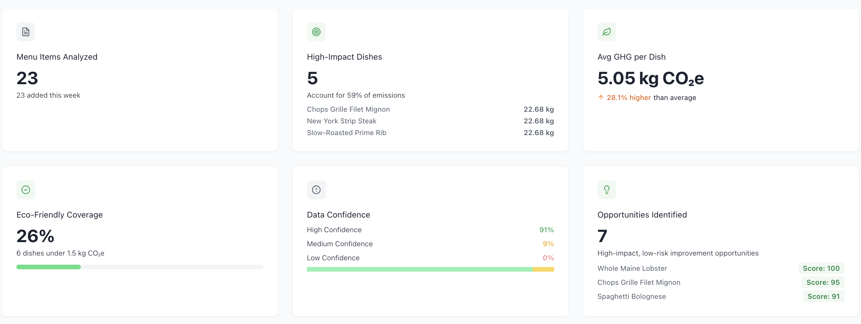 Statistics & Analytics dashboard